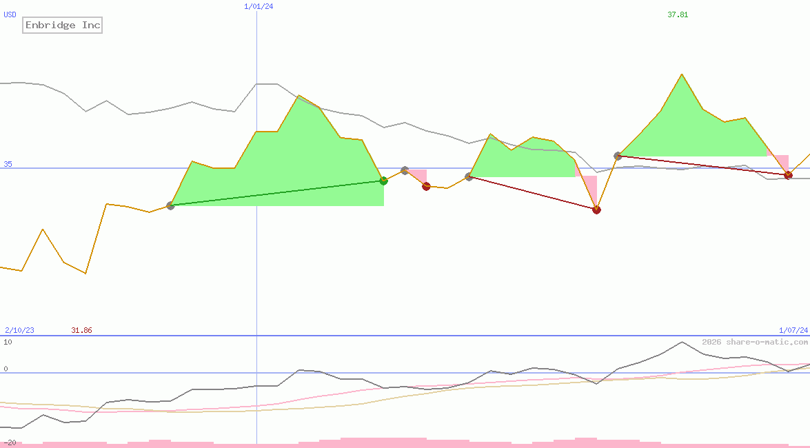 Enbridge Inc