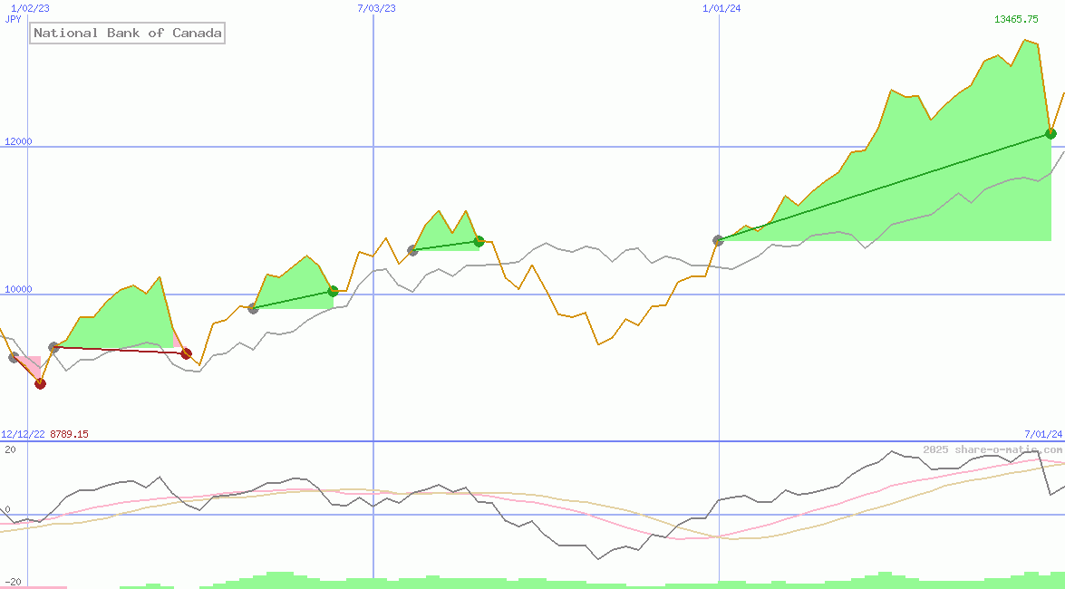 National Bank of Canada