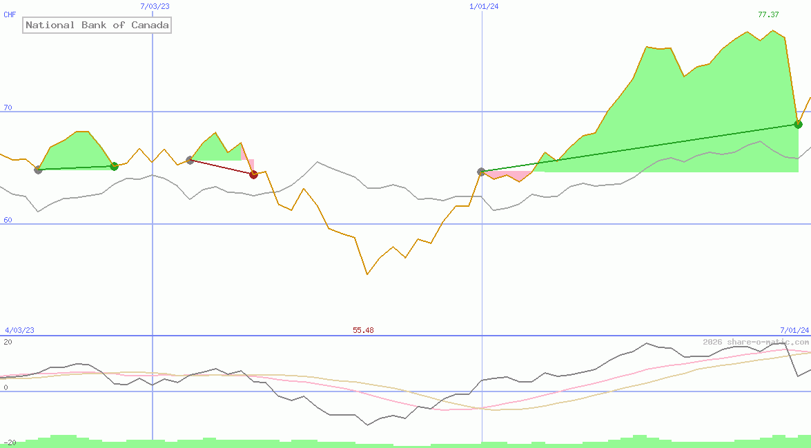 National Bank of Canada