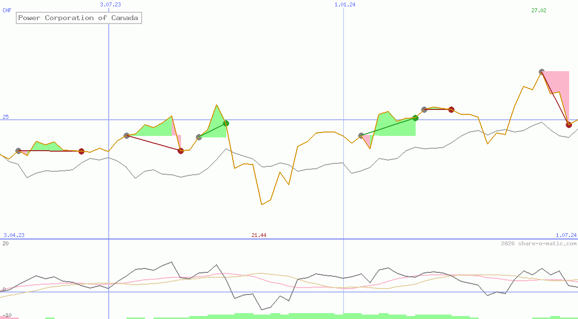Power Corporation of Canada