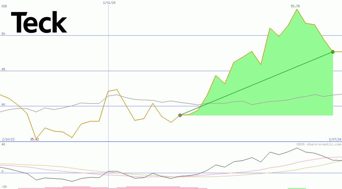 Teck Resources Ltd