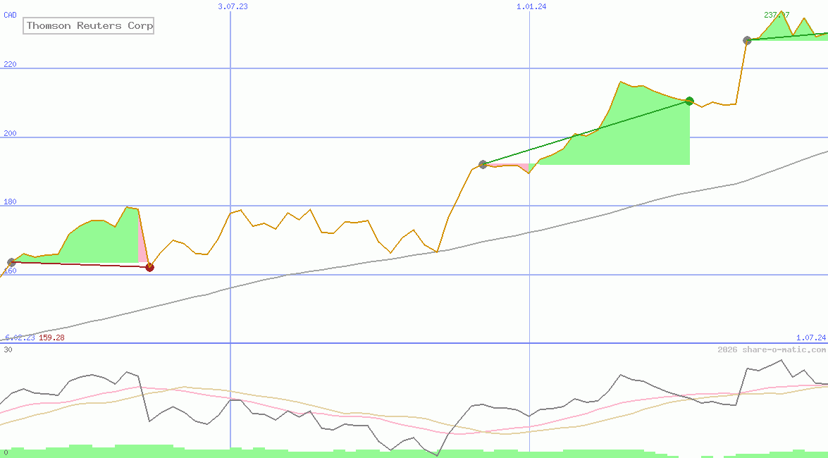 Thomson Reuters Corp