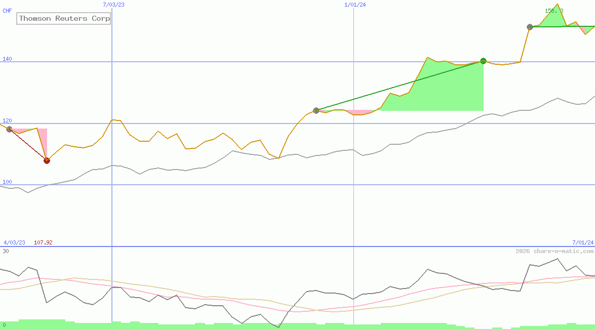 Thomson Reuters Corp