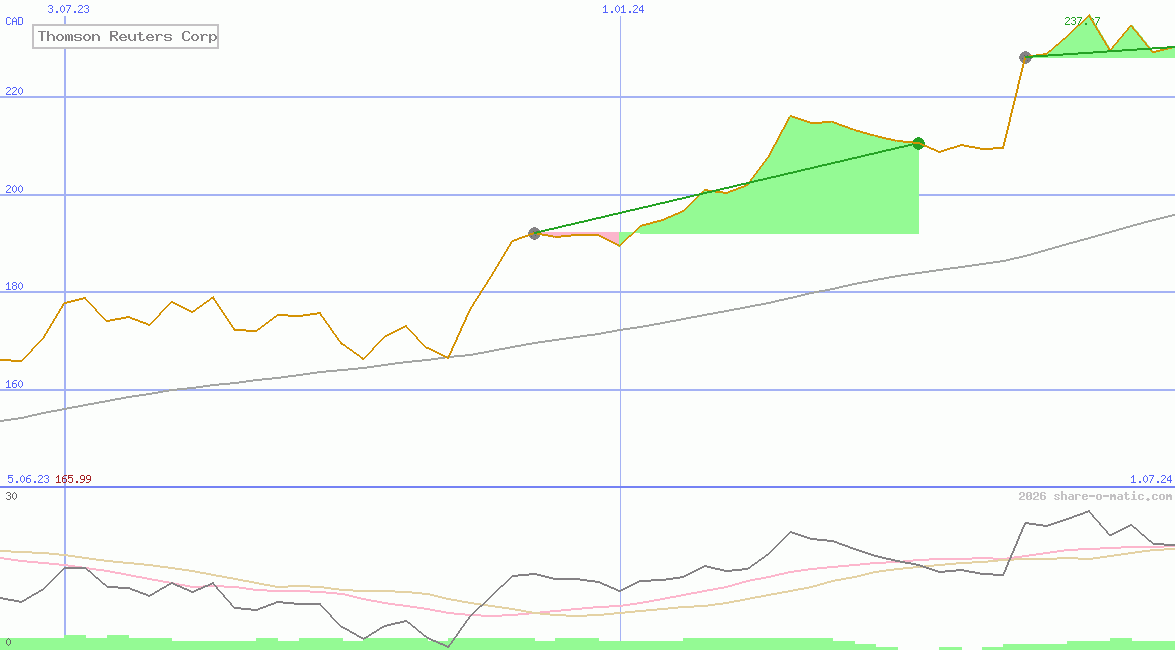 Thomson Reuters Corp