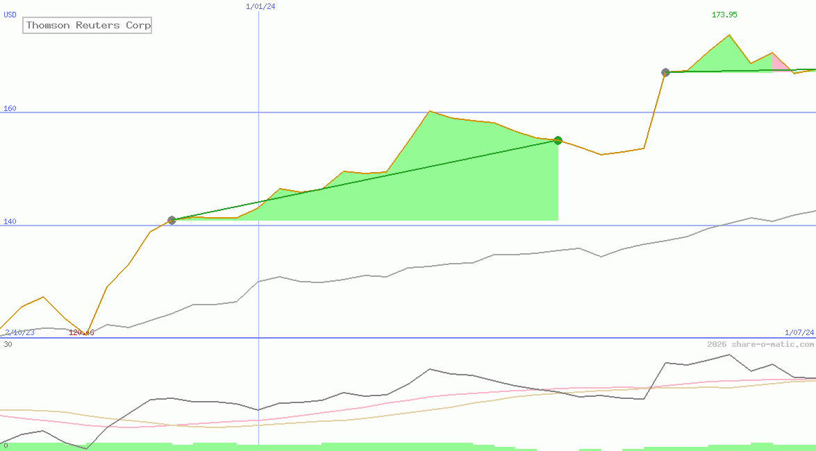 Thomson Reuters Corp