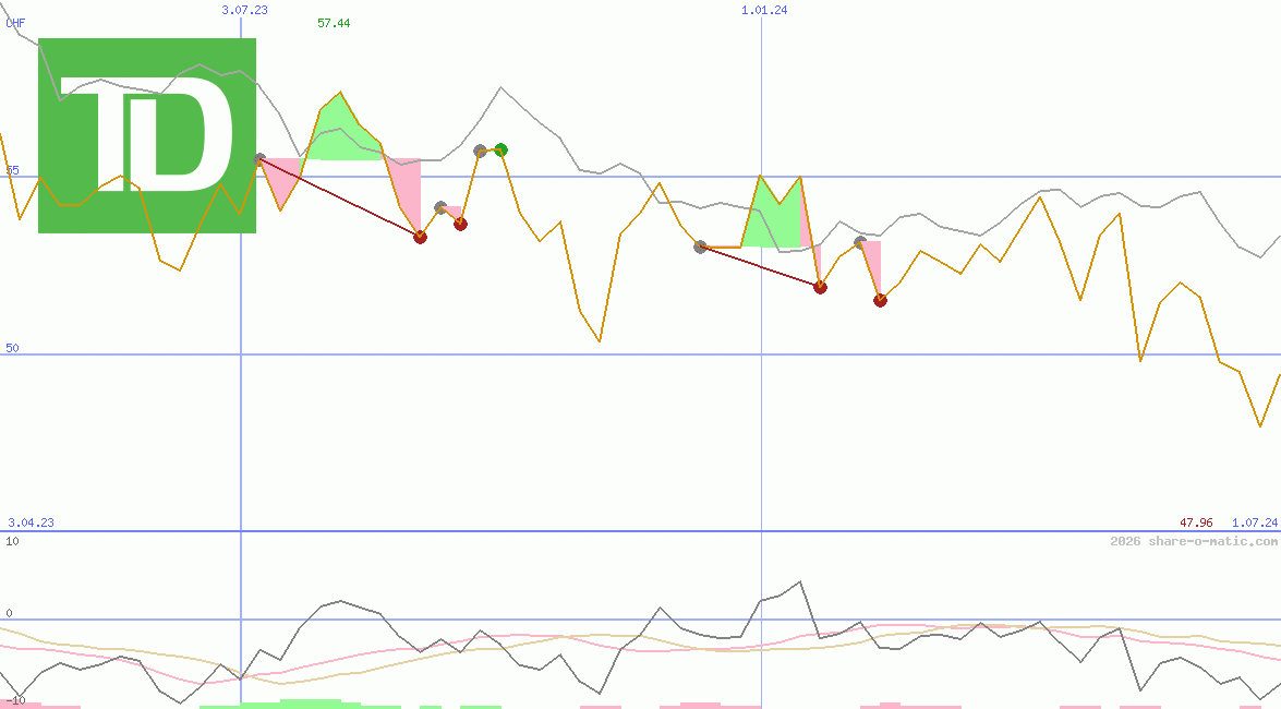 Toronto-Dominion Bank