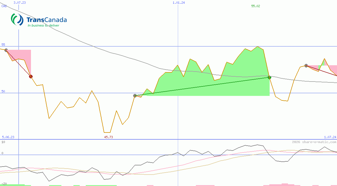 TC Energy Corp