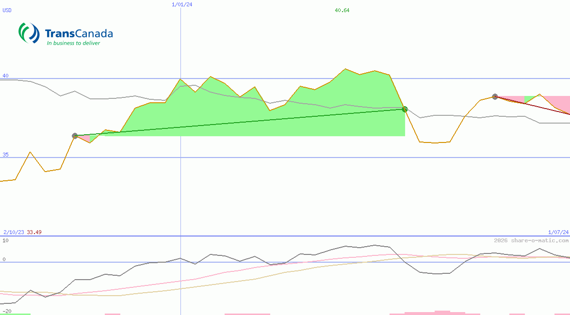TC Energy Corp