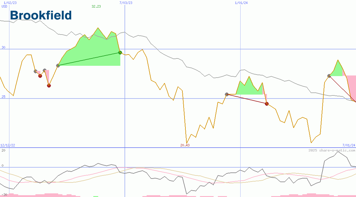 Brookfield Renewable Energy Partners LP