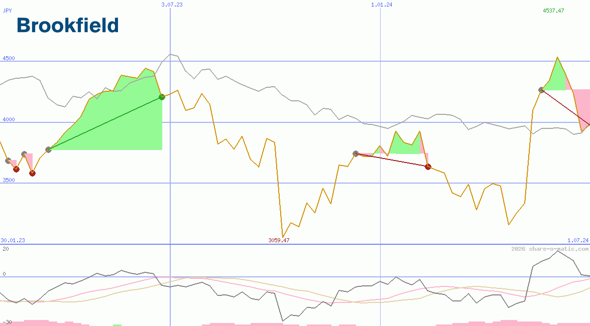 Brookfield Renewable Energy Partners LP