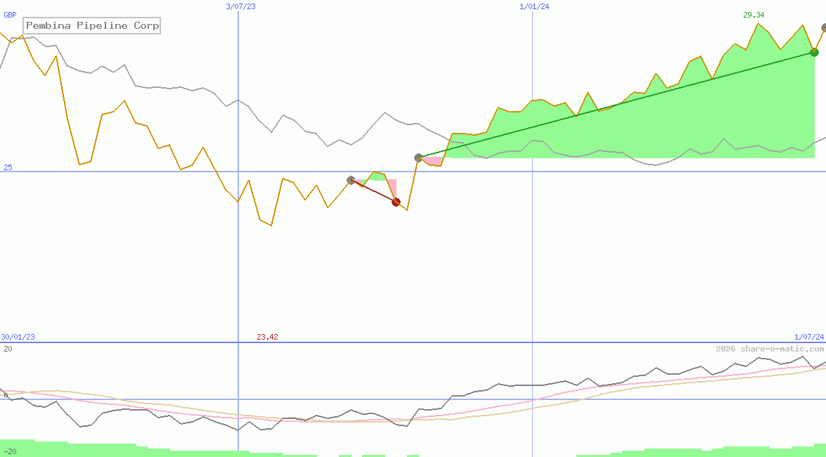 Pembina Pipeline Corp