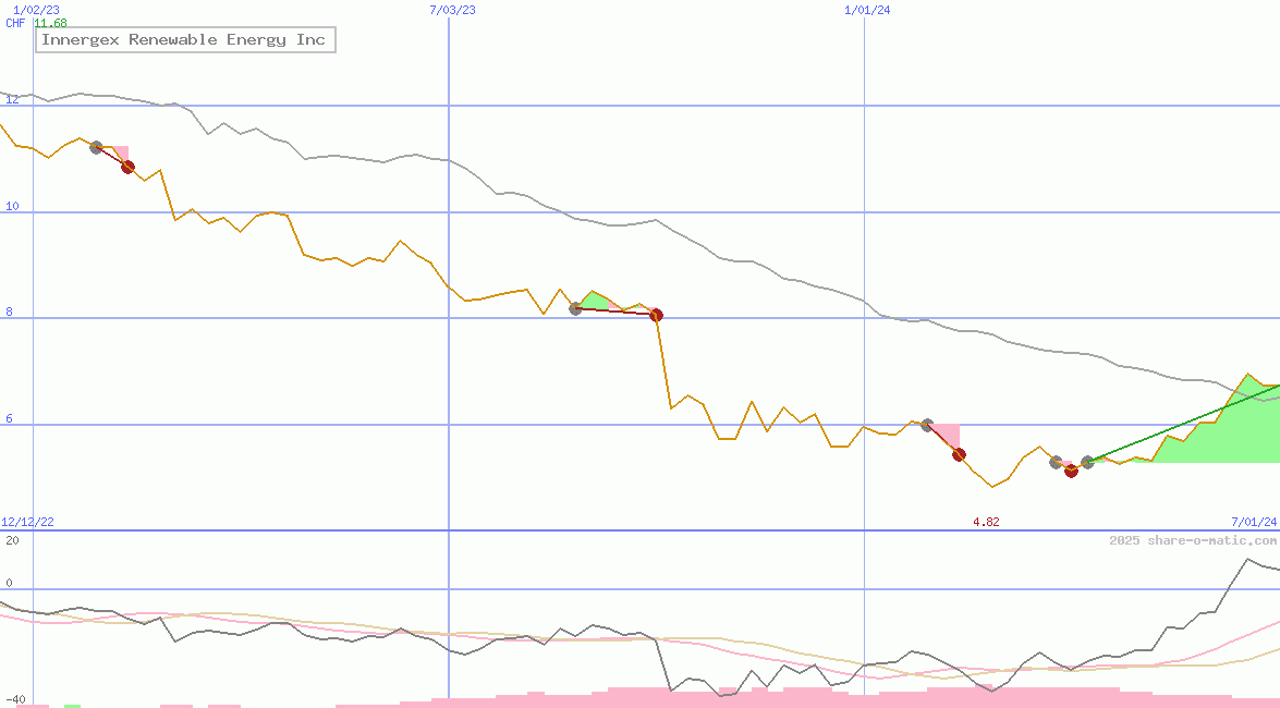 Innergex Renewable Energy Inc