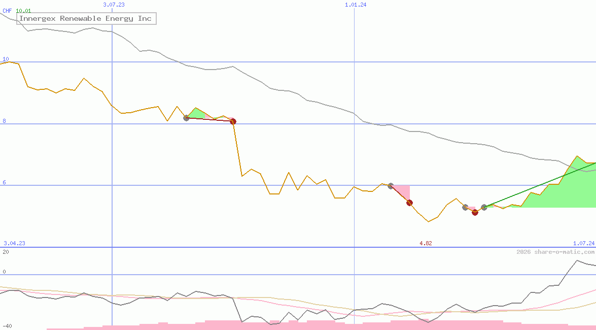 Innergex Renewable Energy Inc