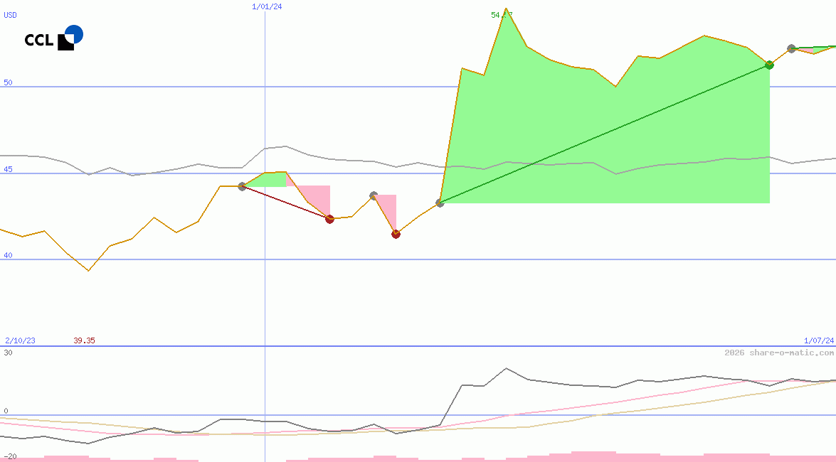 CCL Industries Inc