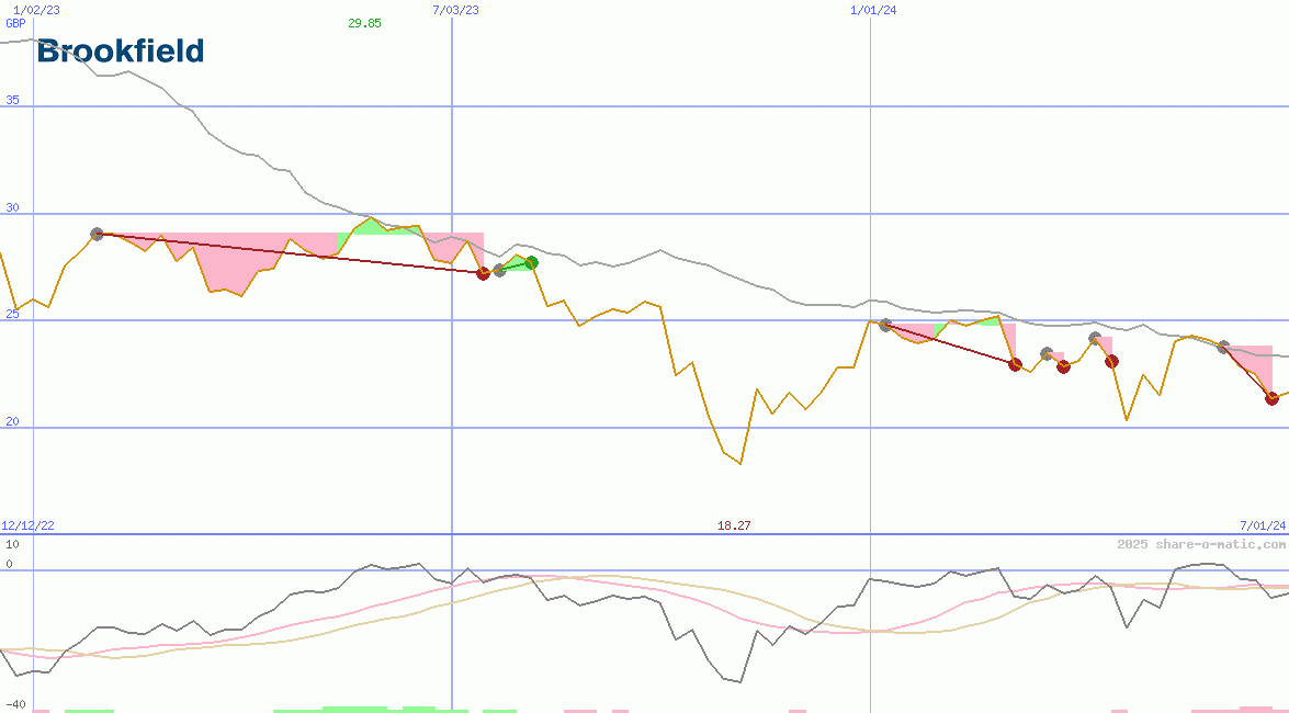 Brookfield Infrastructure Partners LP