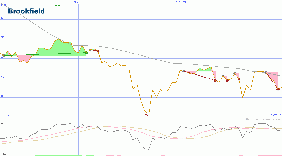 Brookfield Infrastructure Partners LP