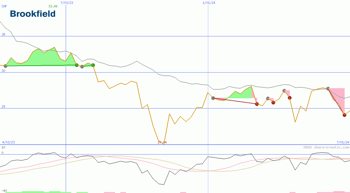 Brookfield Infrastructure Partners LP