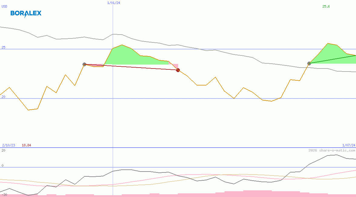 Boralex Inc