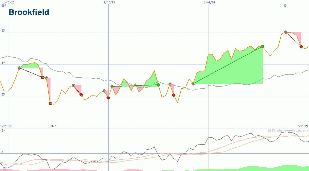 Brookfield Corporation
