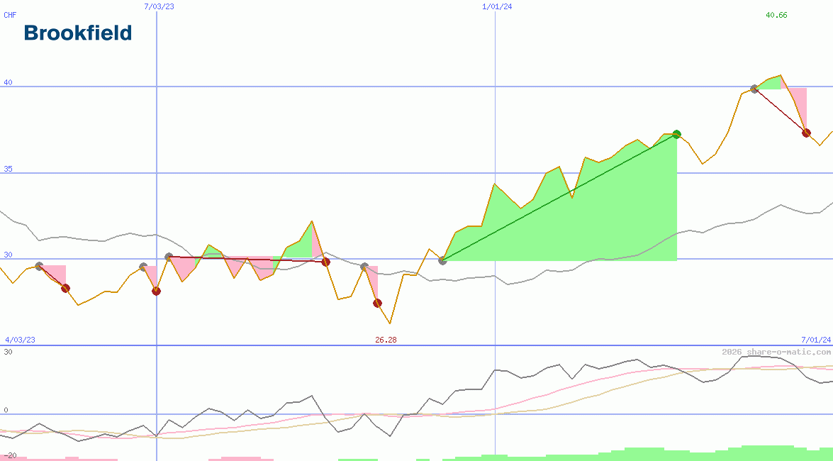 Brookfield Corporation
