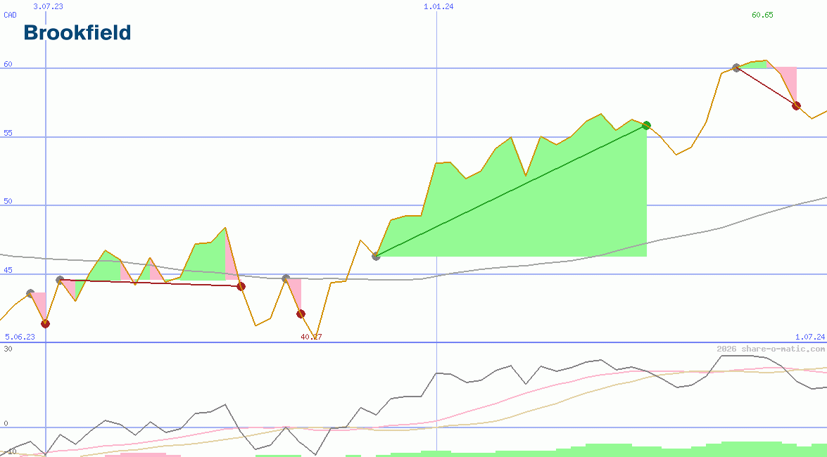 Brookfield Corporation
