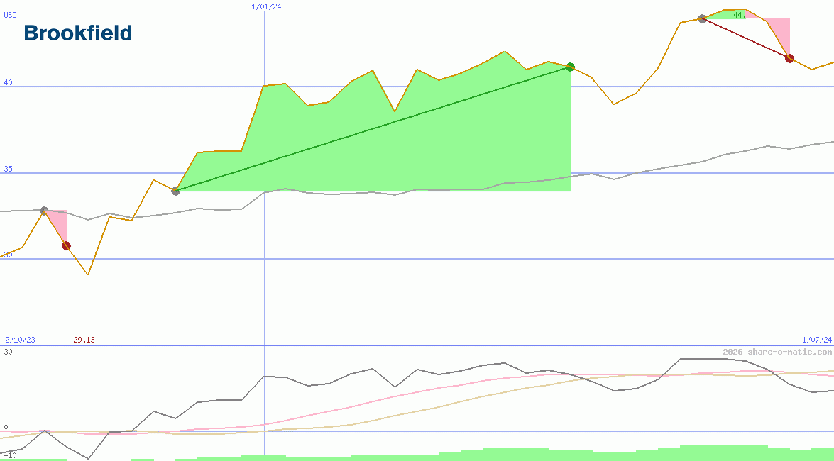 Brookfield Corporation
