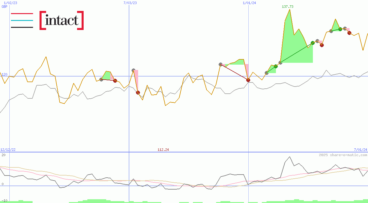 Intact Financial Corporation