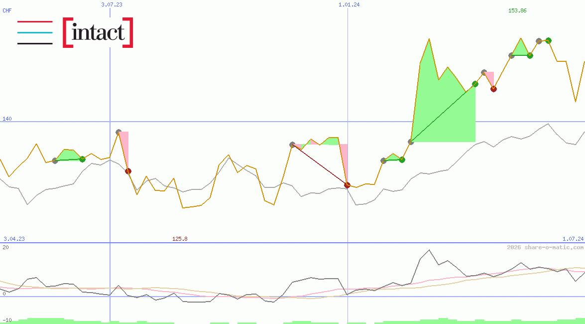 Intact Financial Corporation