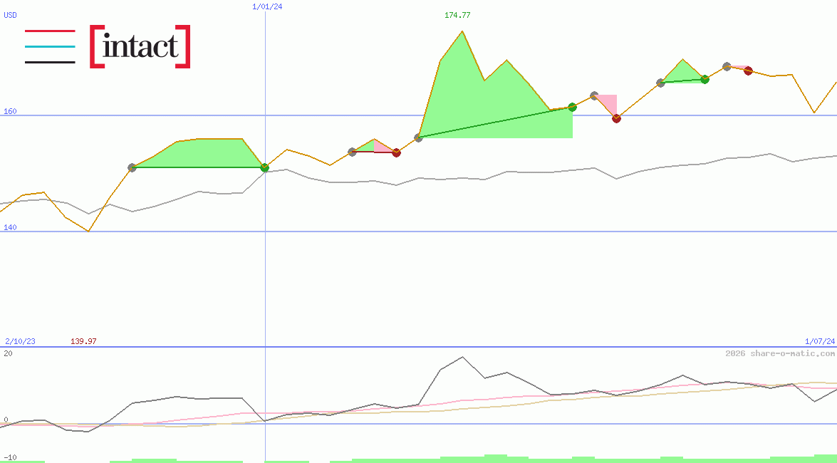Intact Financial Corporation