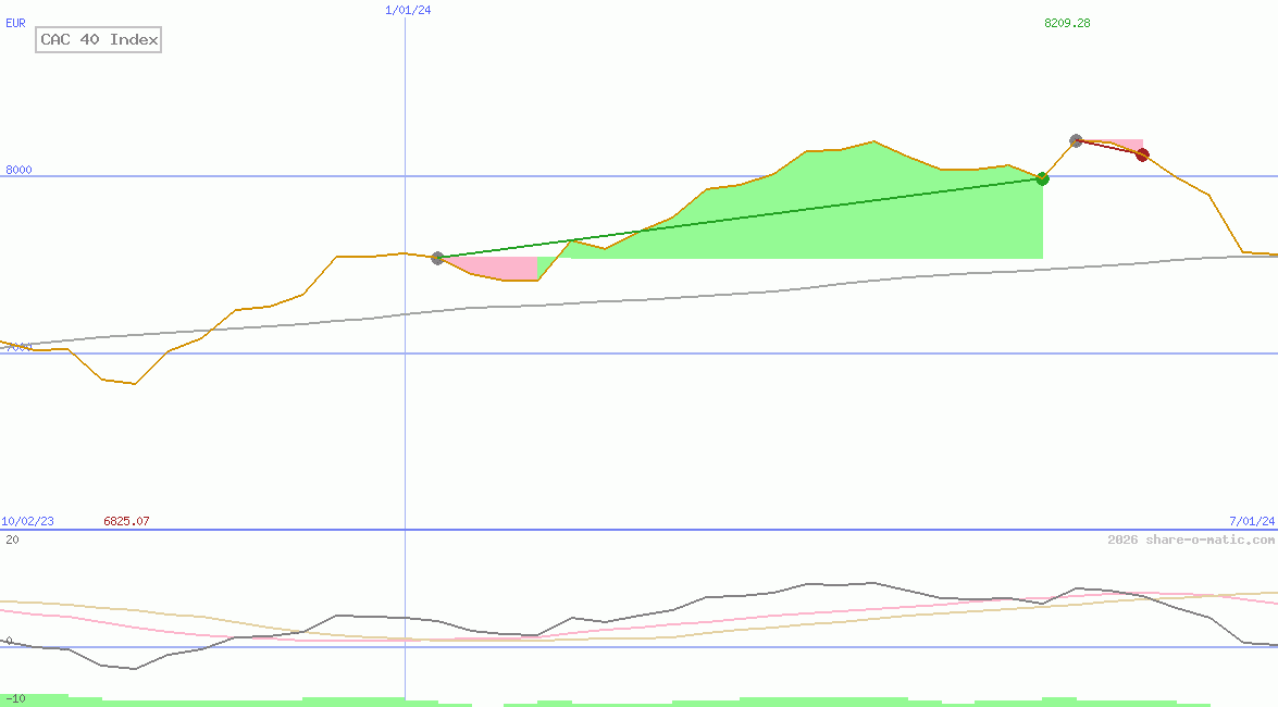 CAC 40 Index