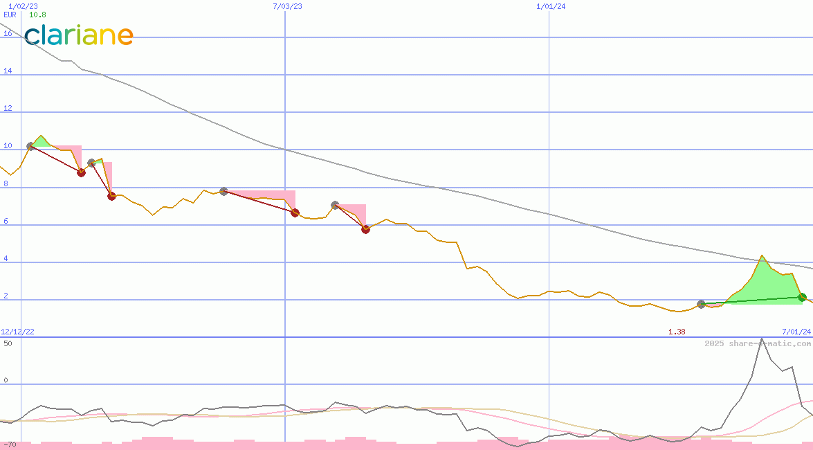 Entreprise à Mission & Clariane SE