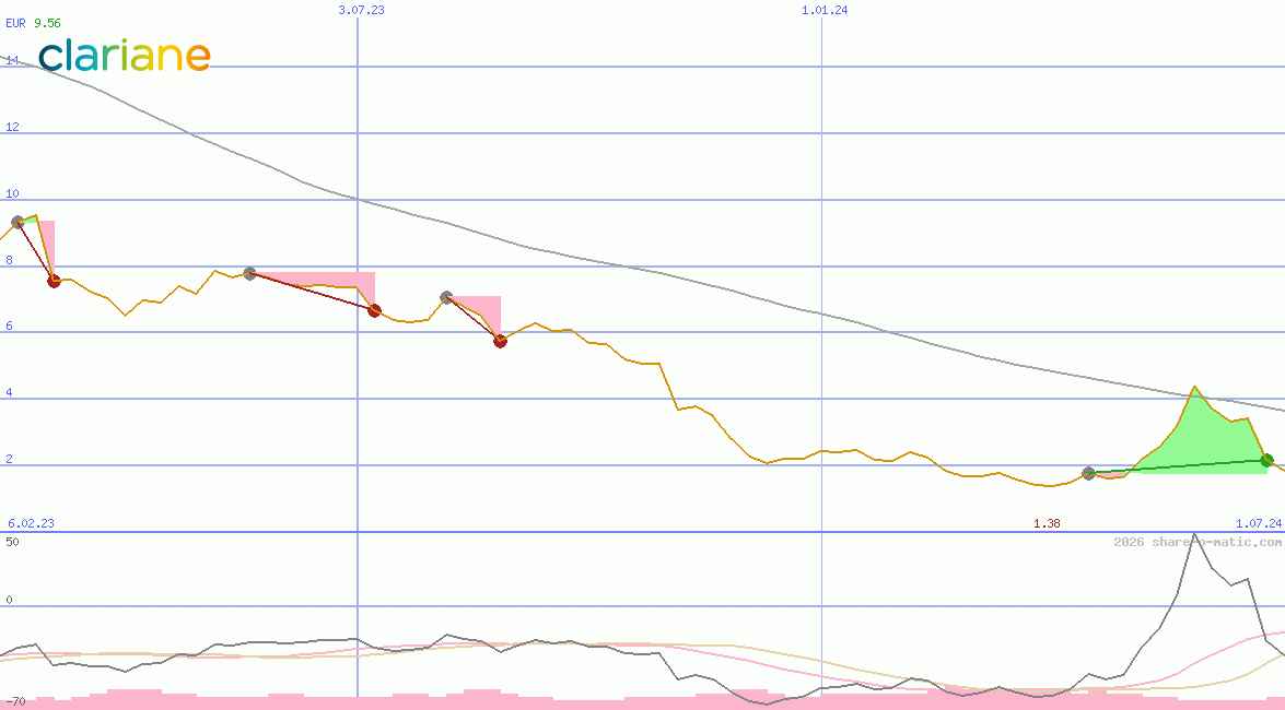 Entreprise à Mission & Clariane SE