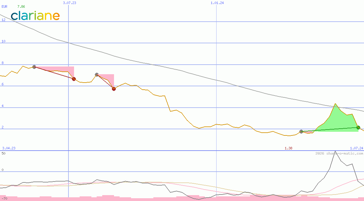 Entreprise à Mission & Clariane SE