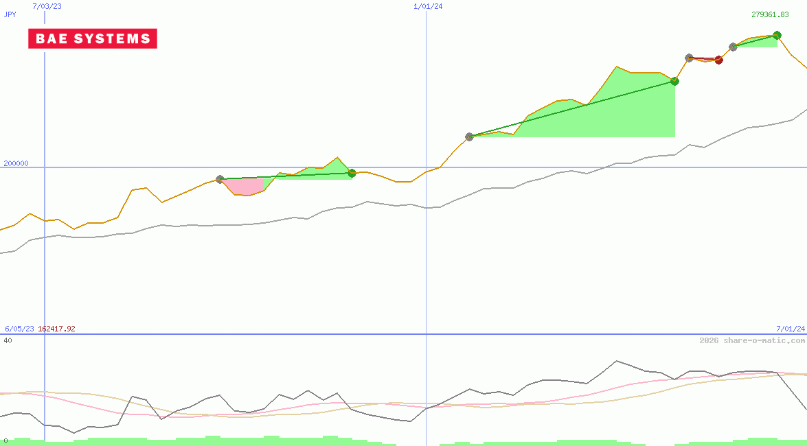 BAE Systems plc