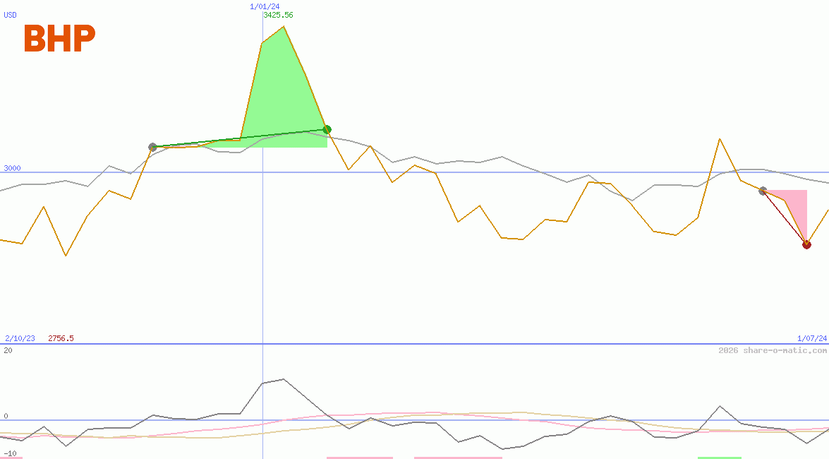 BHP Group Plc