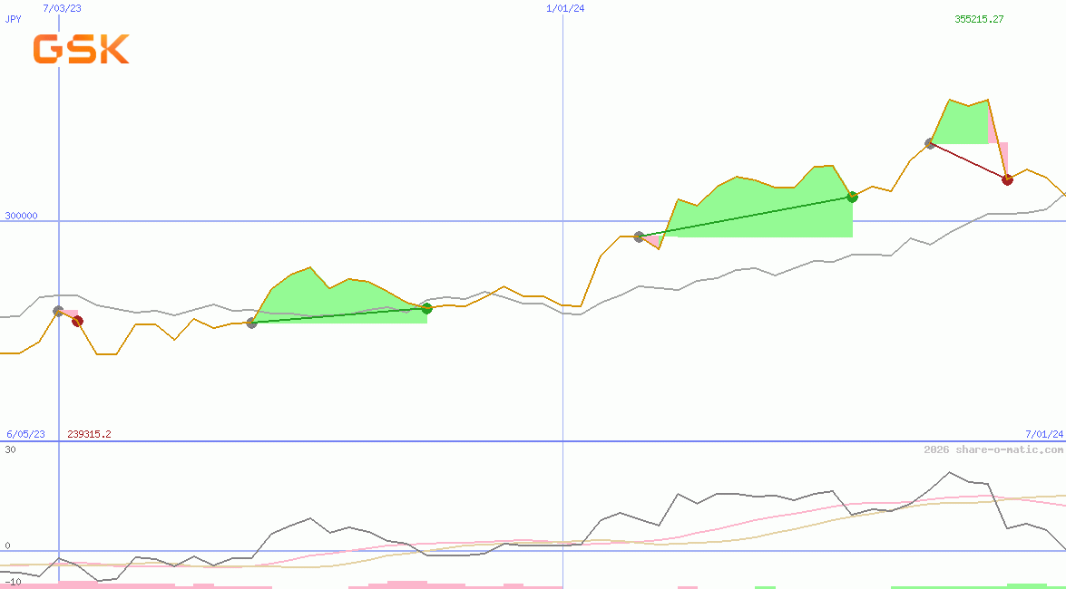 GSK plc