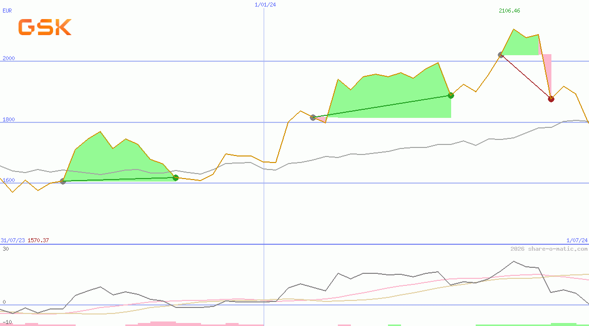 GSK plc