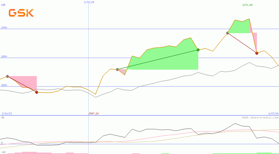 GSK plc