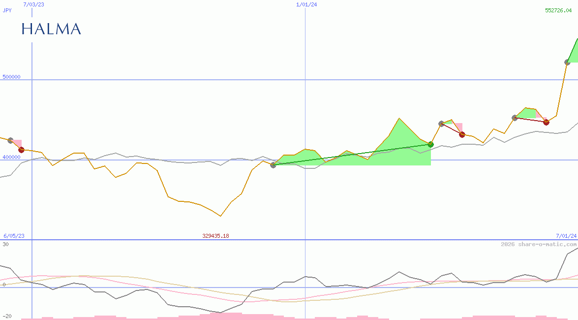 Halma Plc