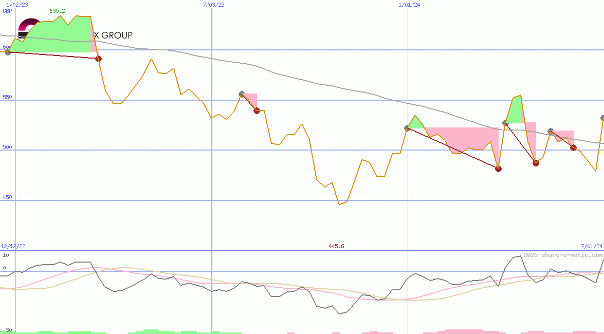 Phoenix Group Holdings plc