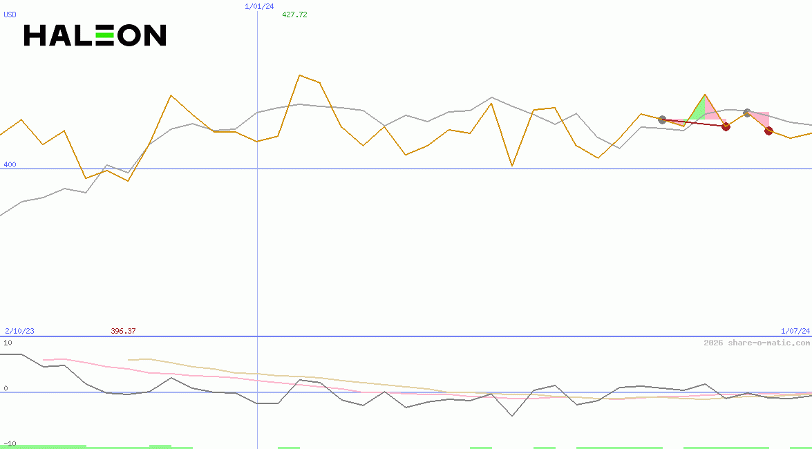 Haleon plc