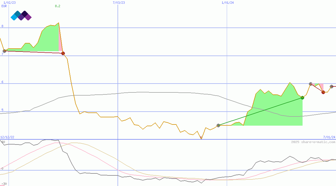 Malin Corporation plc