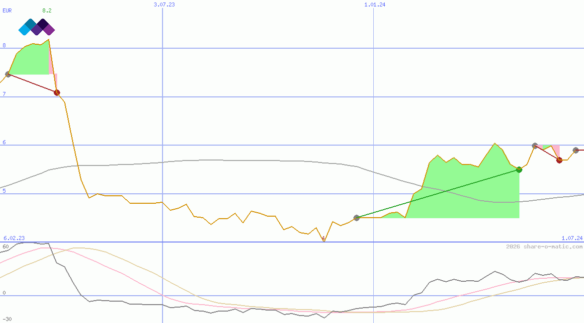 Malin Corporation plc