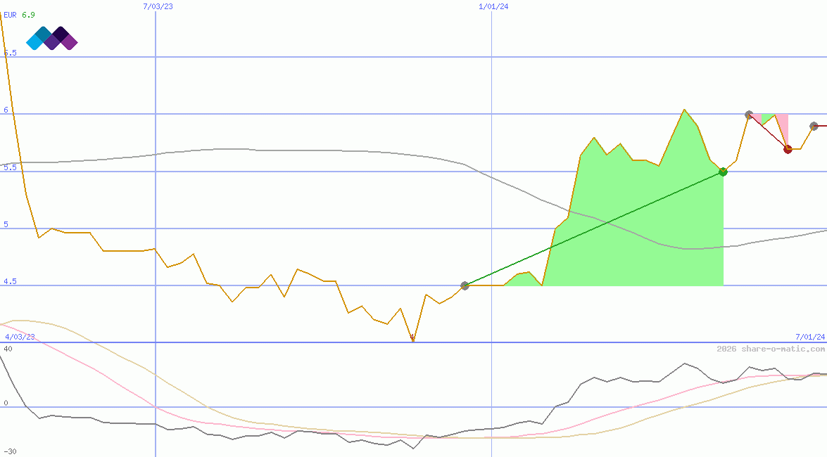 Malin Corporation plc