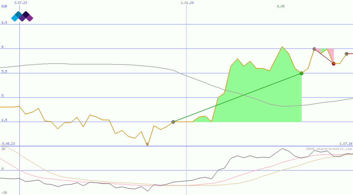 Malin Corporation plc