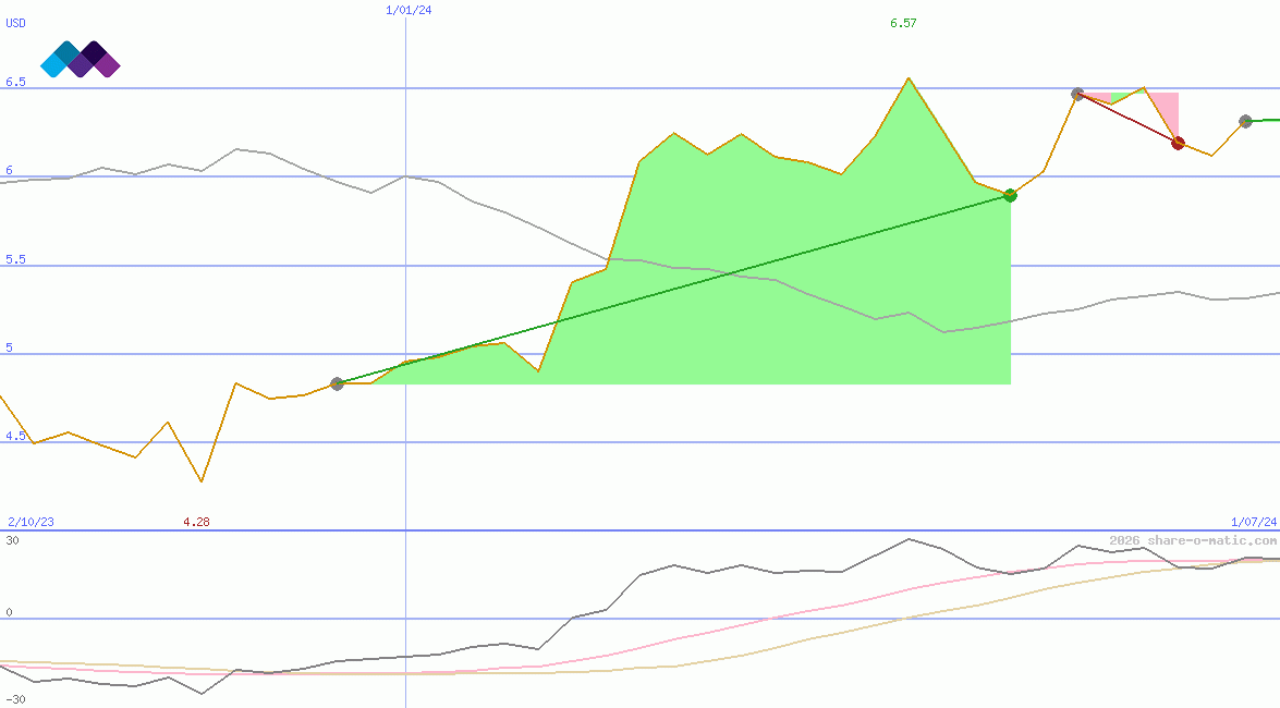 Malin Corporation plc