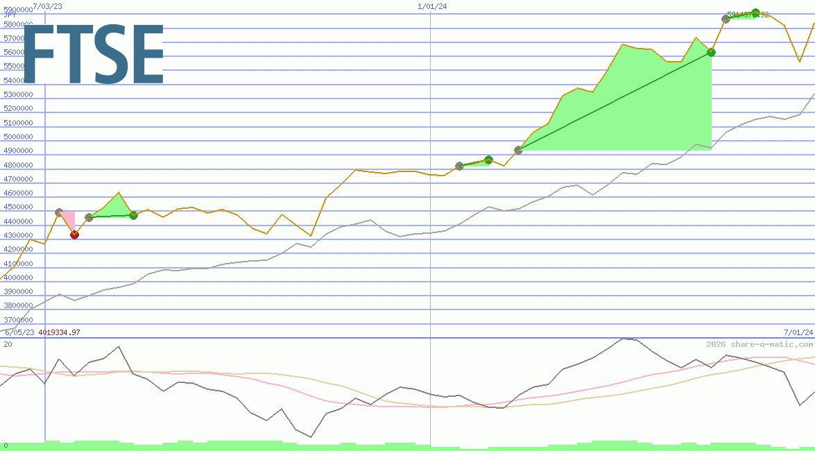 FTSE Milano Borsa Index