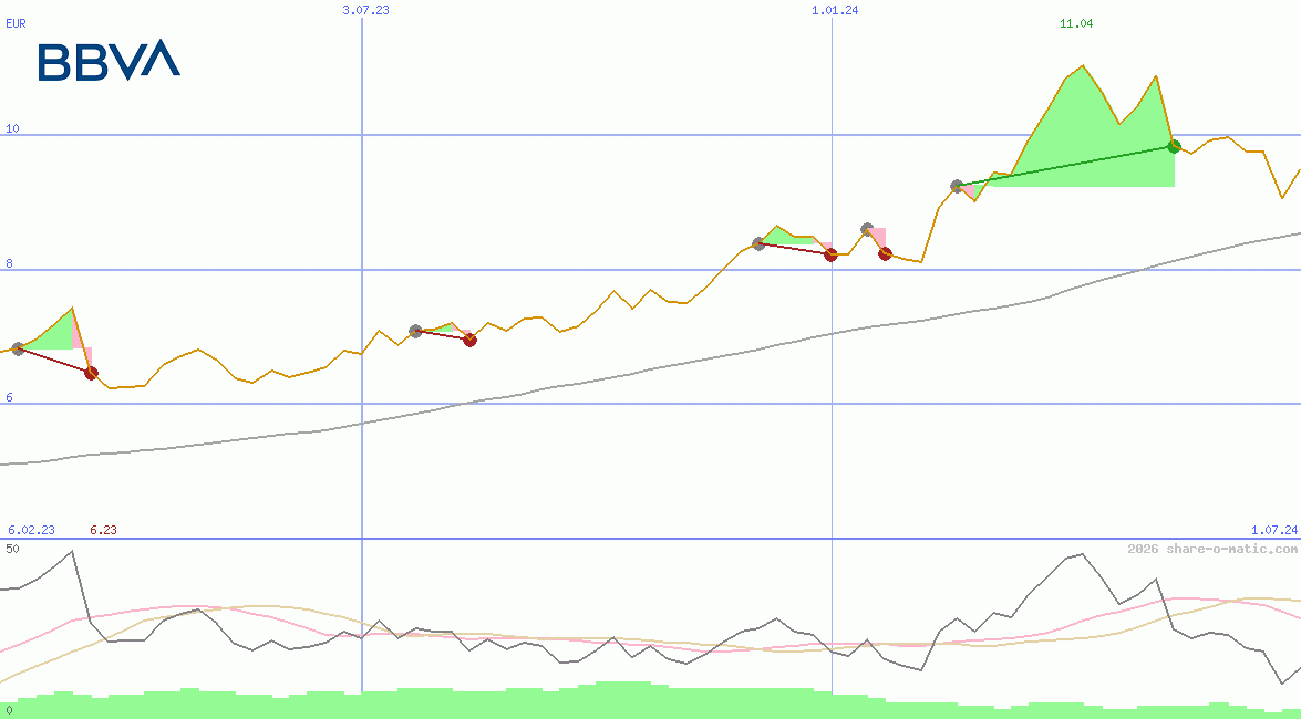 Banco Bilbao de Vizcaya Argentaria SA