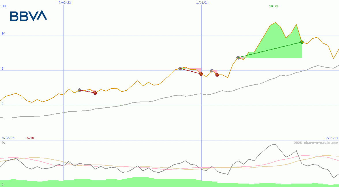Banco Bilbao de Vizcaya Argentaria SA