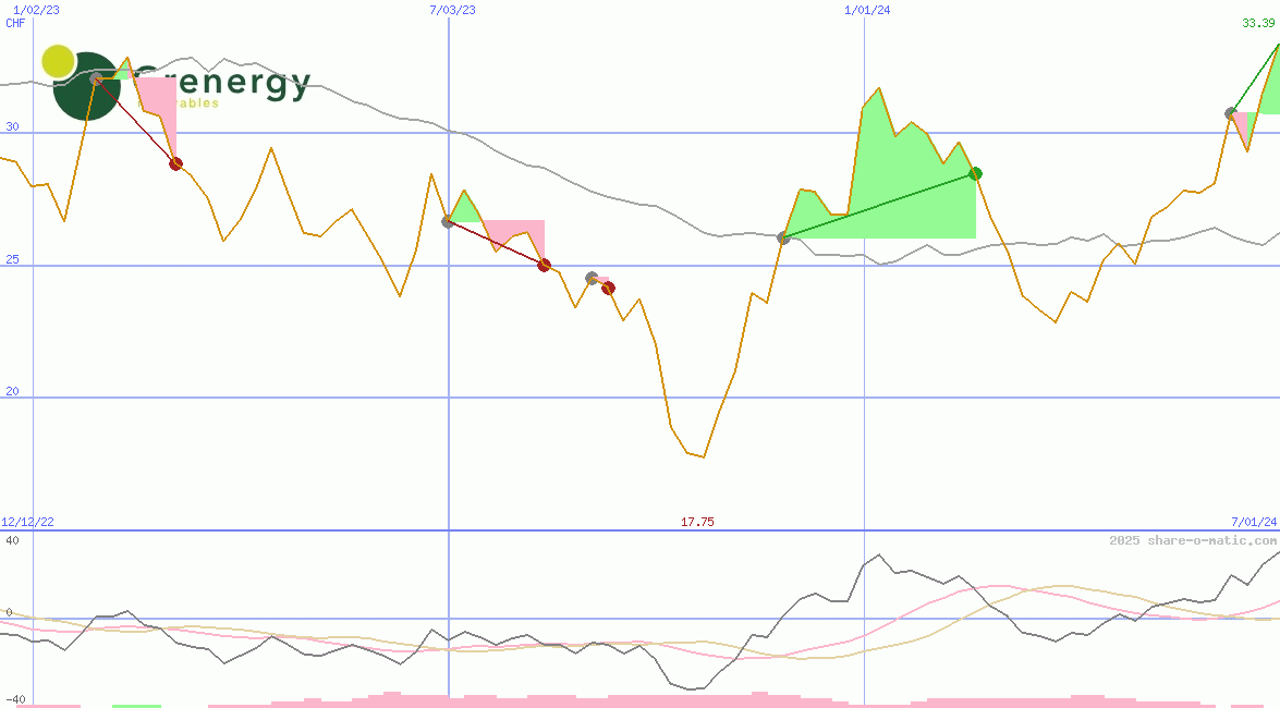 Grenergy Renovables SA